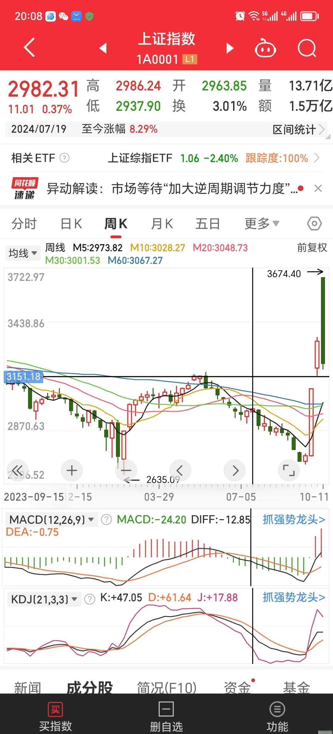币安冲破5.3美元大关,牛市是否已来临?的简单介绍 币安冲破5.3美元大关,牛市是否已来临?的简单介绍