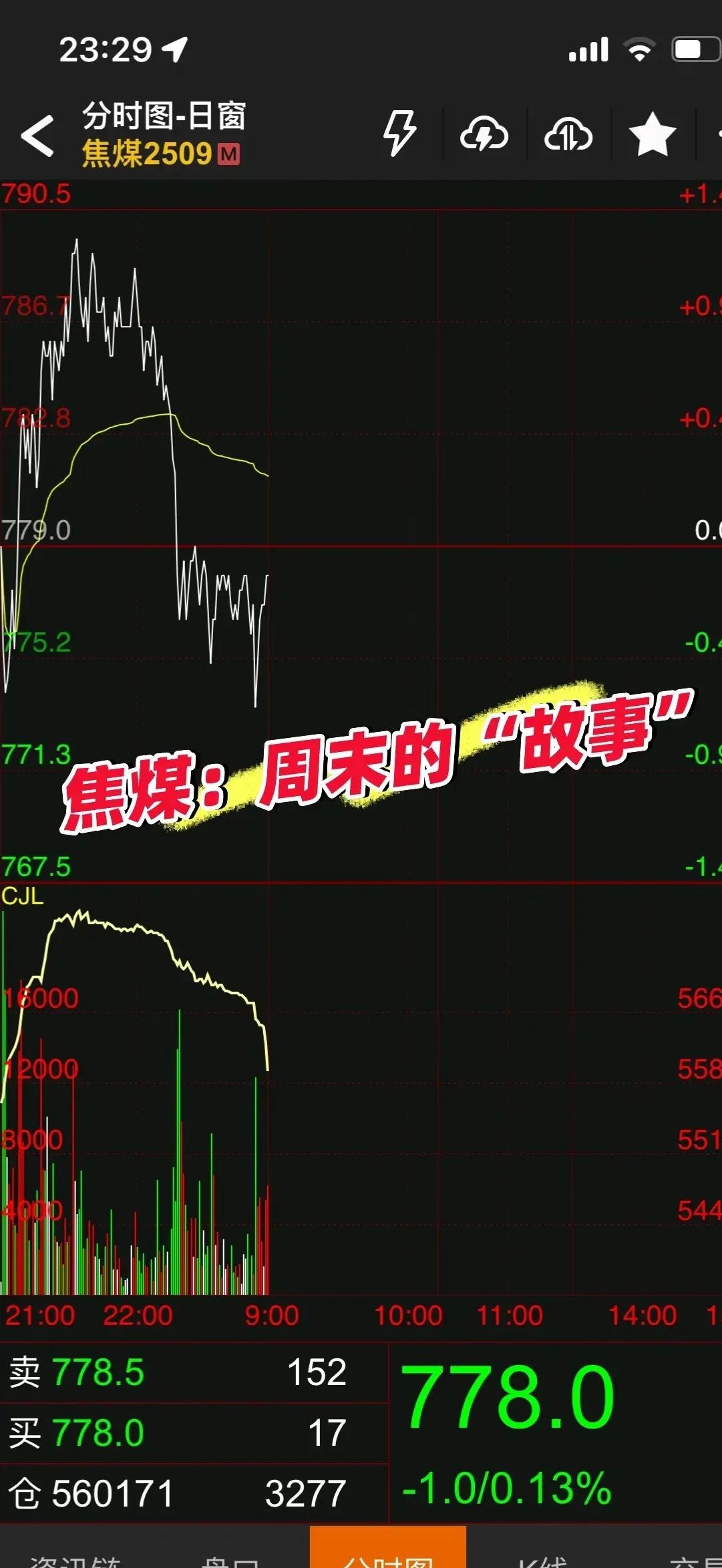 TON突然面临安全漏洞，损失达到318万美元